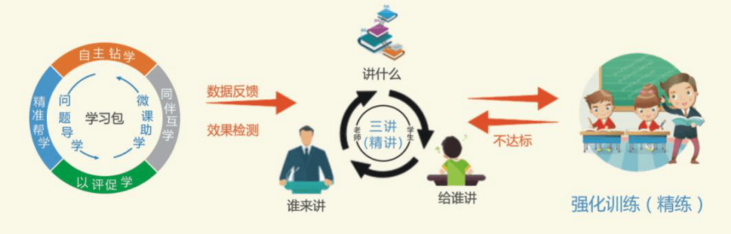 矢志不移的育人目标